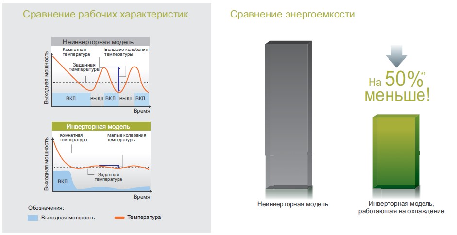 inventornii-sonditioner-otlichiya.jpg